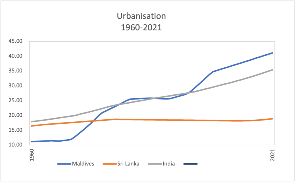 Urabnisation