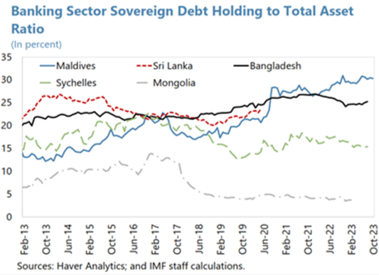 Banks Sovereign Debt