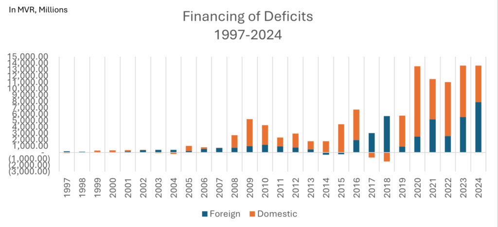 Financing Deficit