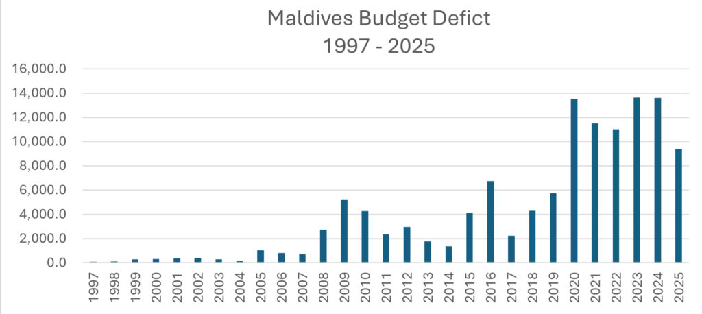 budget deficit