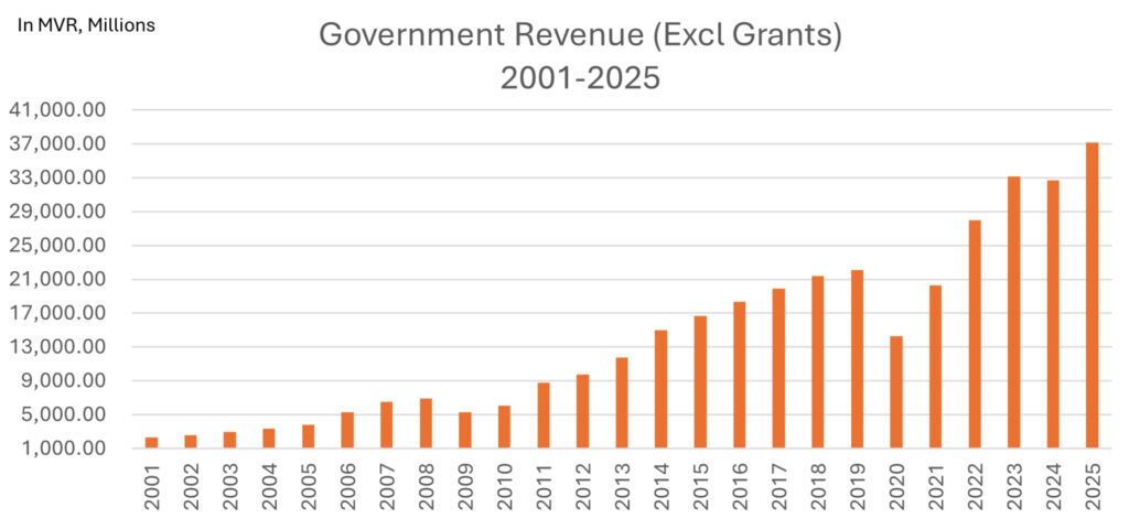 gov revenue