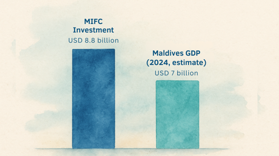 Project Cost vs GDP
