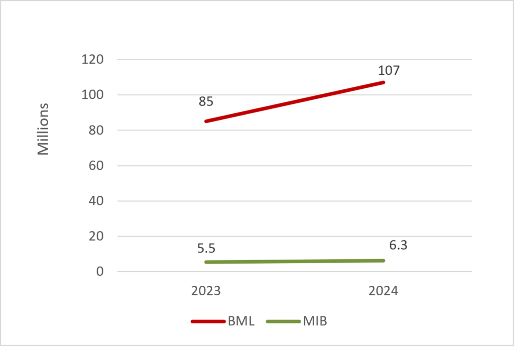 Fig 2 - Market Power