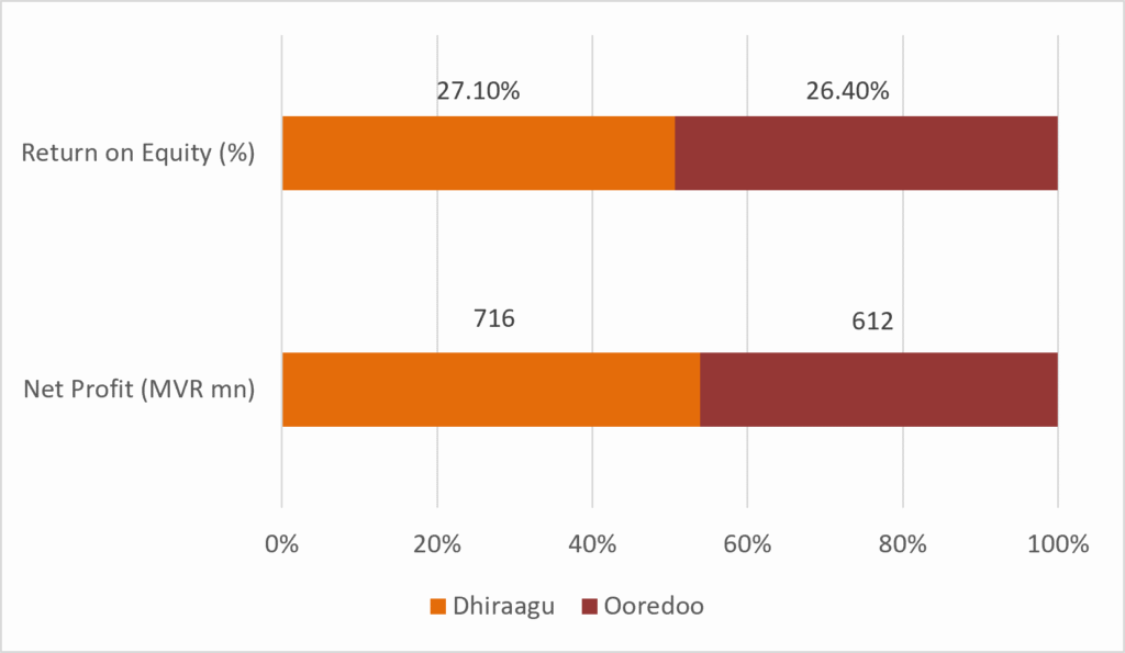 Fig 3 - Market Power