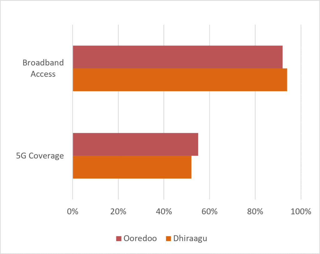 Fig 4 - Market Power