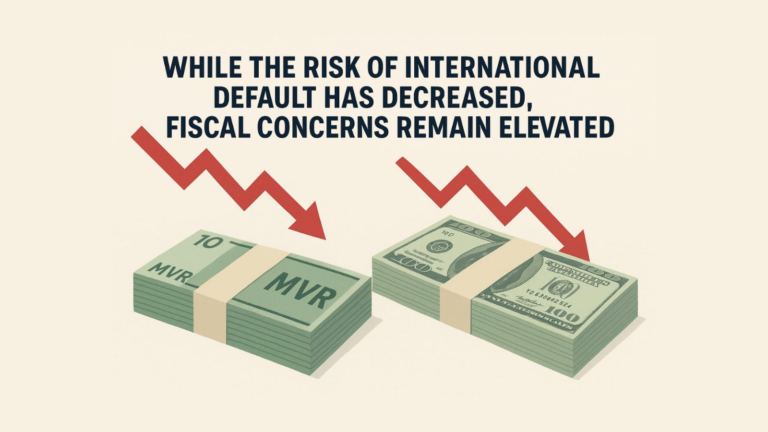 While the Risk of International Default has Decreased, Fiscal Concerns Remain Elevated