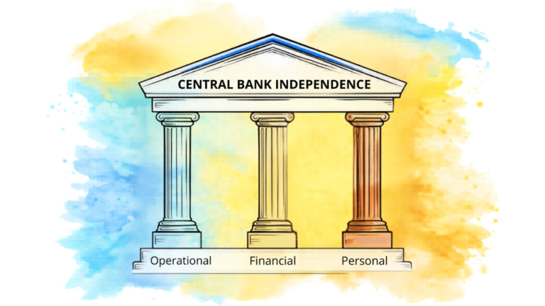 Central Bank Independence Matters