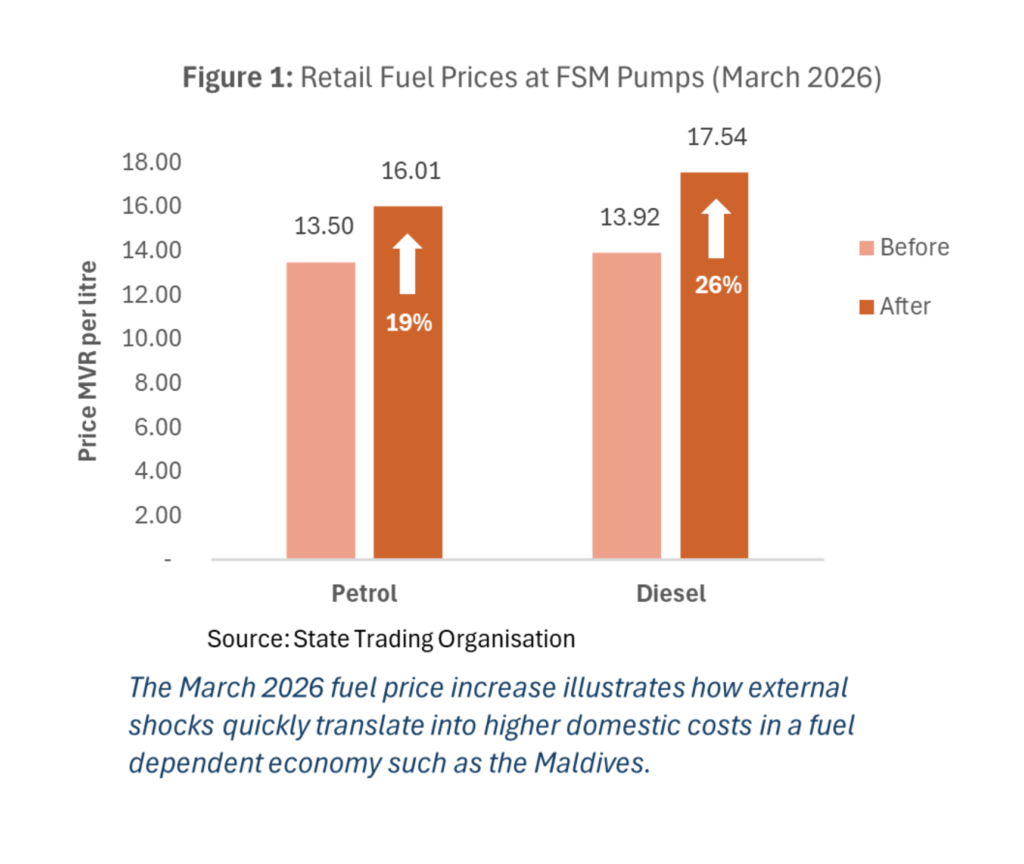 Fig1 - local fuel price