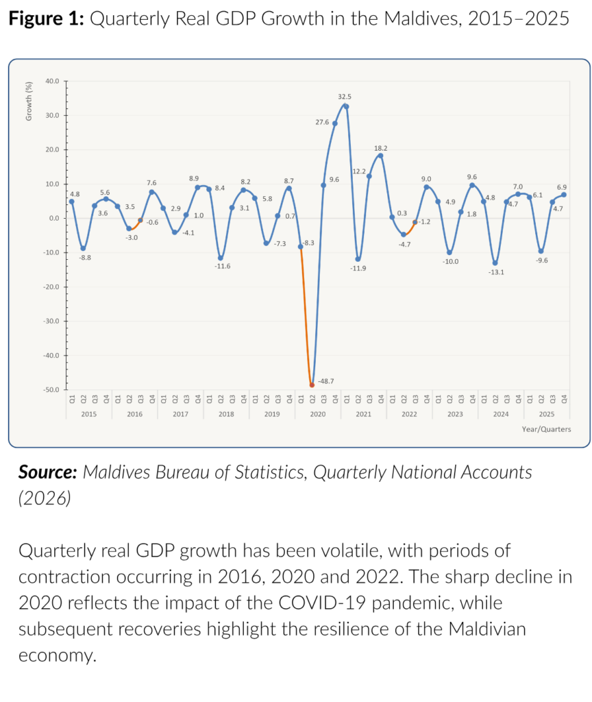 Figure 1 - Growth Rate V3