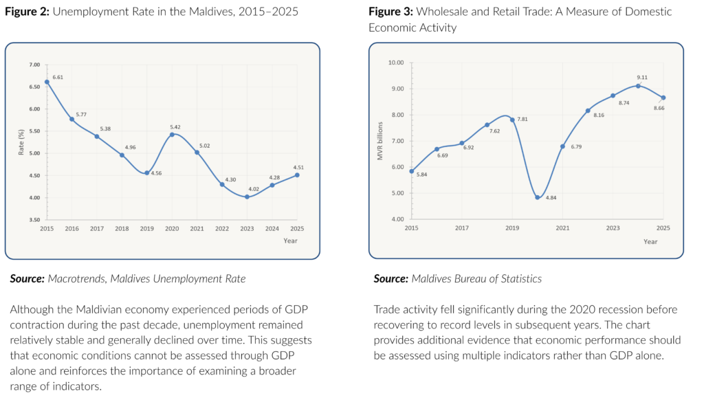 Figure 2-3 - Unemployment n Trade