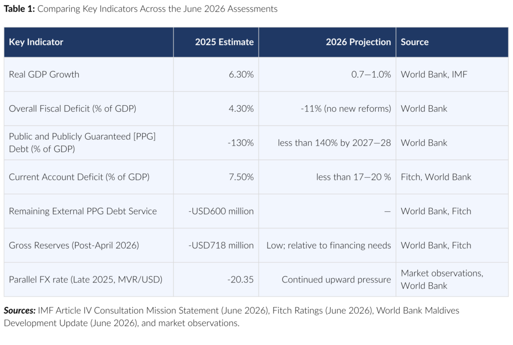 Table 1 - Key Indicators V