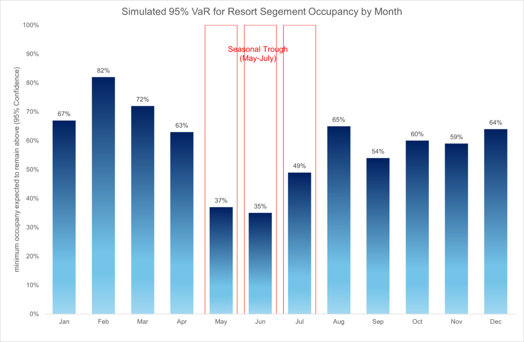 Tourism Resiliency Graph v2